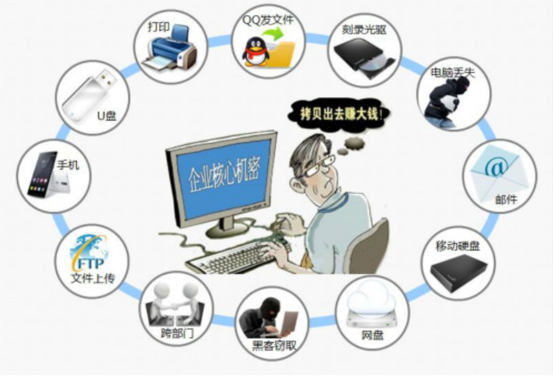 關于數據泄漏的類型